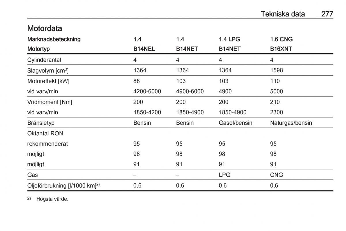 Opel Zafira C Tourer instruktionsbok / page 279