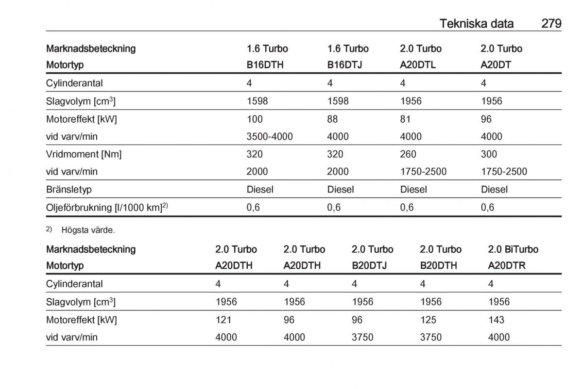 Opel Zafira C Tourer instruktionsbok / page 281