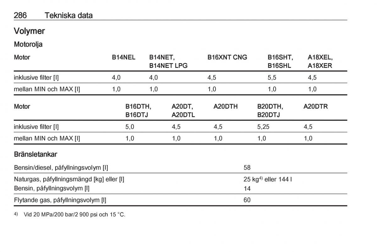 Opel Zafira C Tourer instruktionsbok / page 288