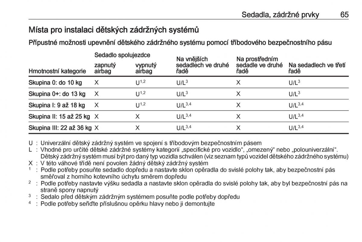 Opel Zafira C FL navod k obsludze / page 67