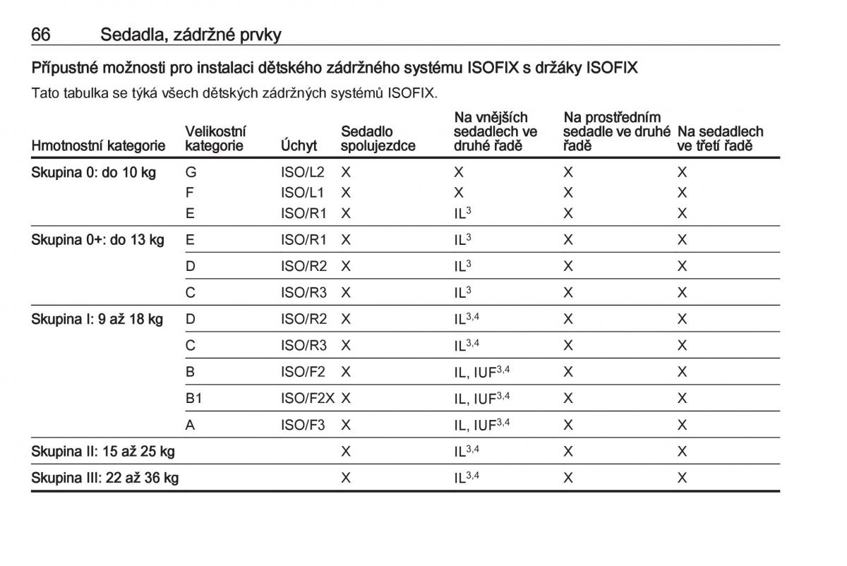 Opel Zafira C FL navod k obsludze / page 68