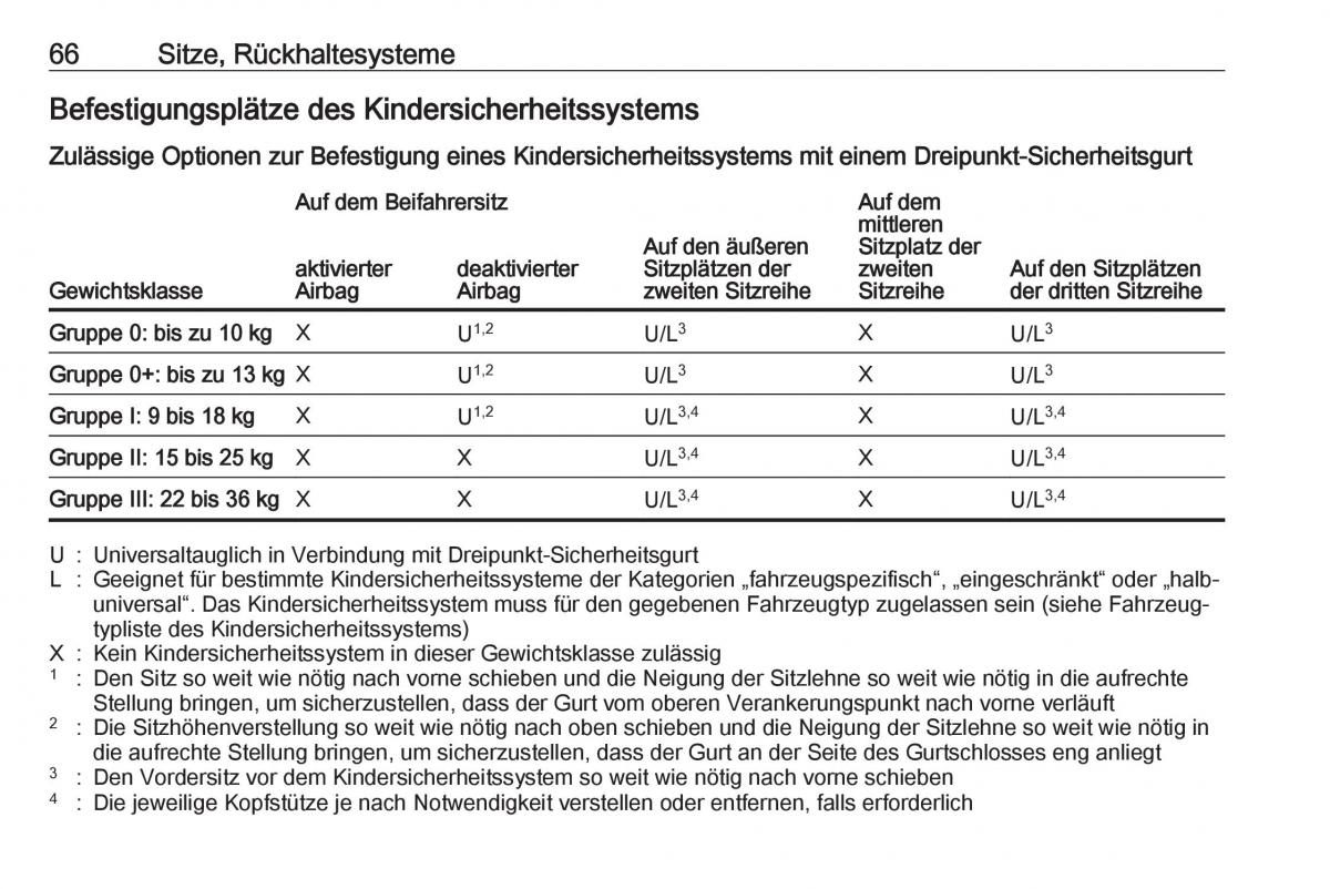 Opel Zafira C FL Handbuch / page 68