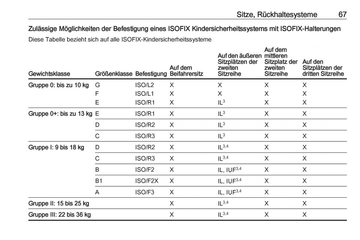 Opel Zafira C FL Handbuch / page 69