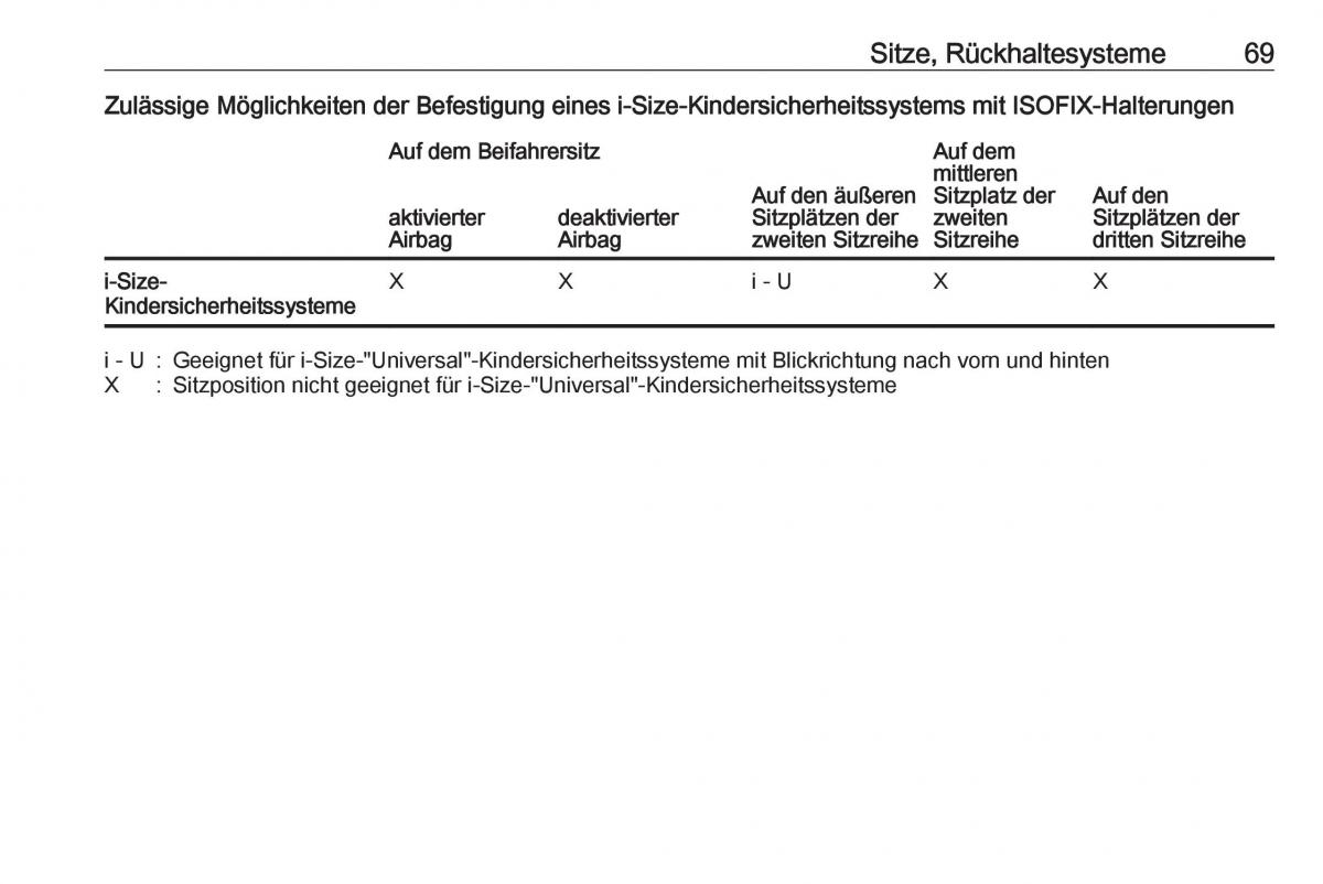 Opel Zafira C FL Handbuch / page 71