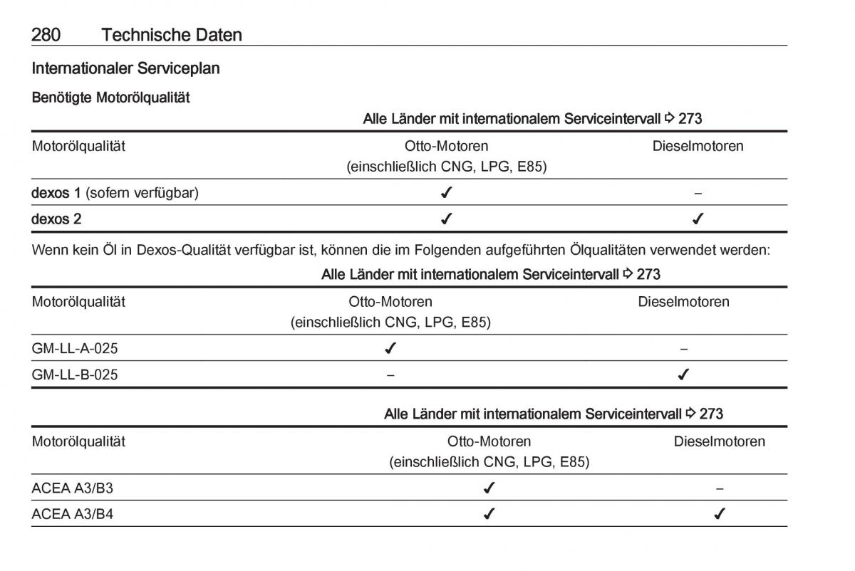 Opel Zafira C FL Handbuch / page 282