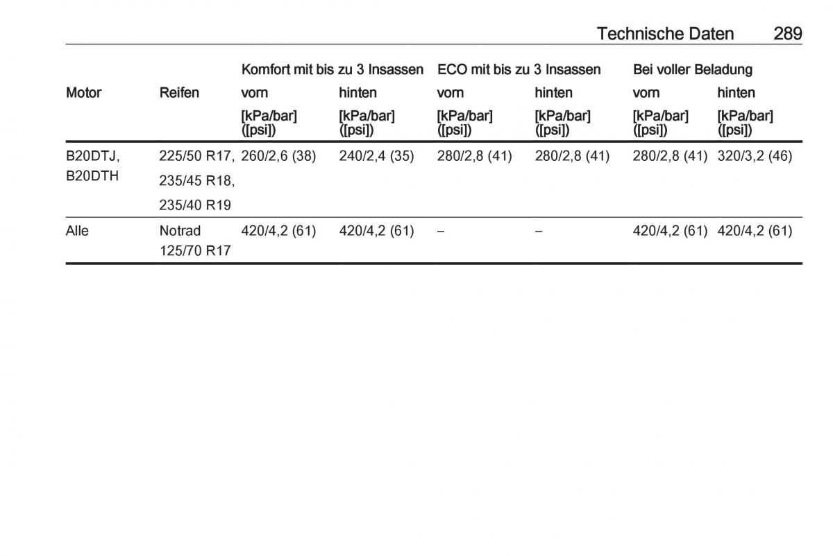 Opel Zafira C FL Handbuch / page 291