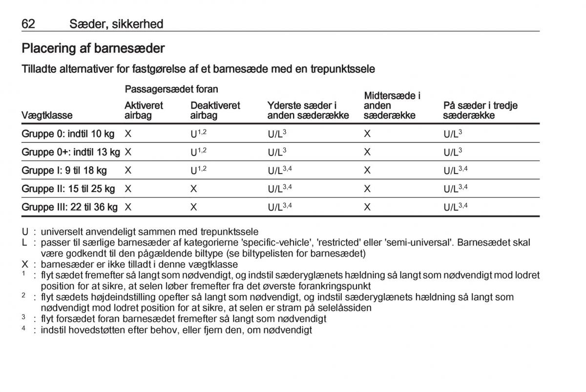 Opel Zafira C FL Bilens instruktionsbog / page 64