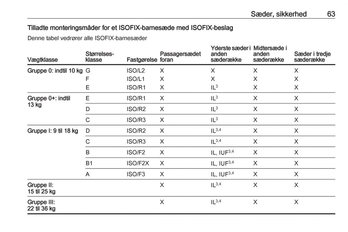 Opel Zafira C FL Bilens instruktionsbog / page 65