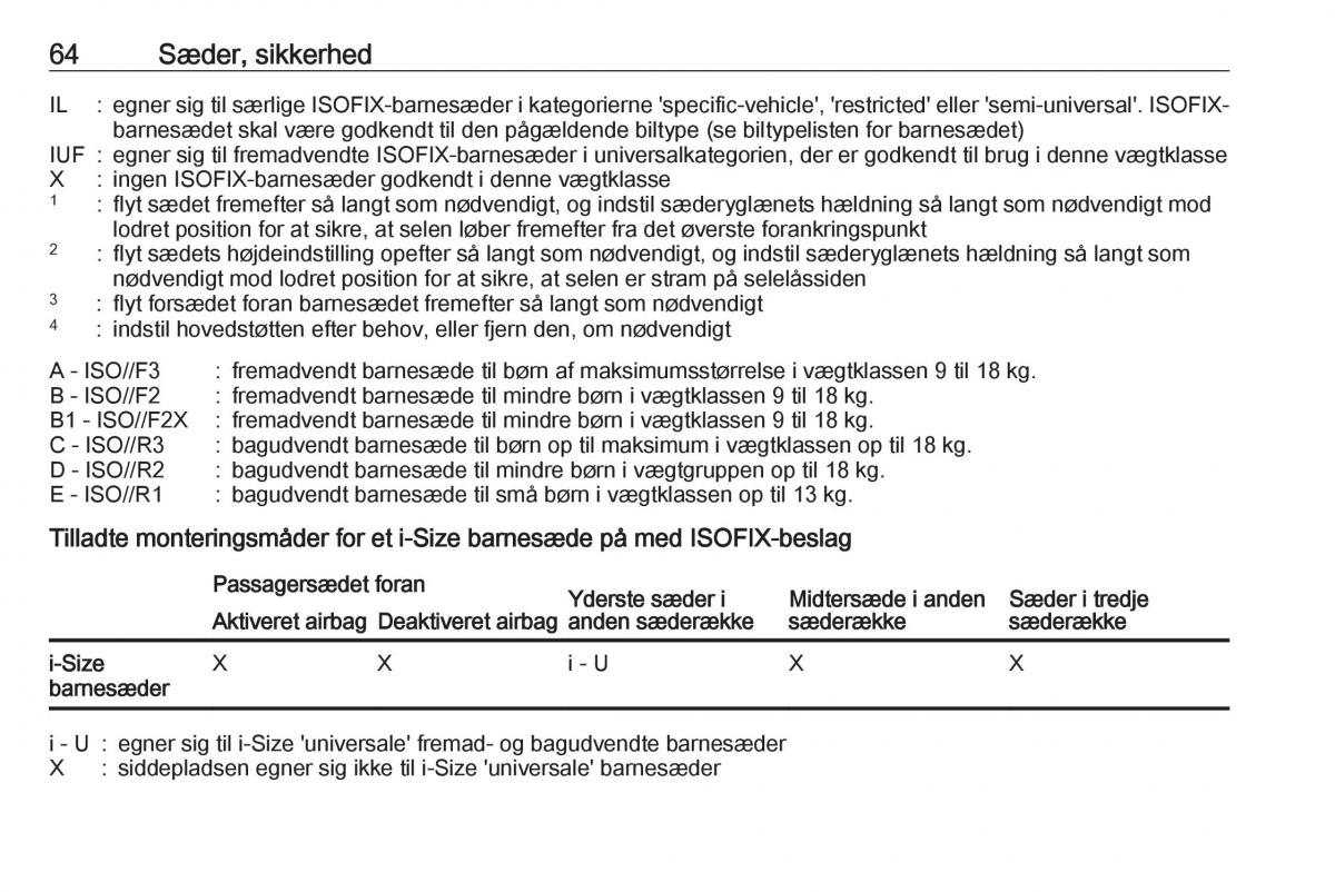 Opel Zafira C FL Bilens instruktionsbog / page 66