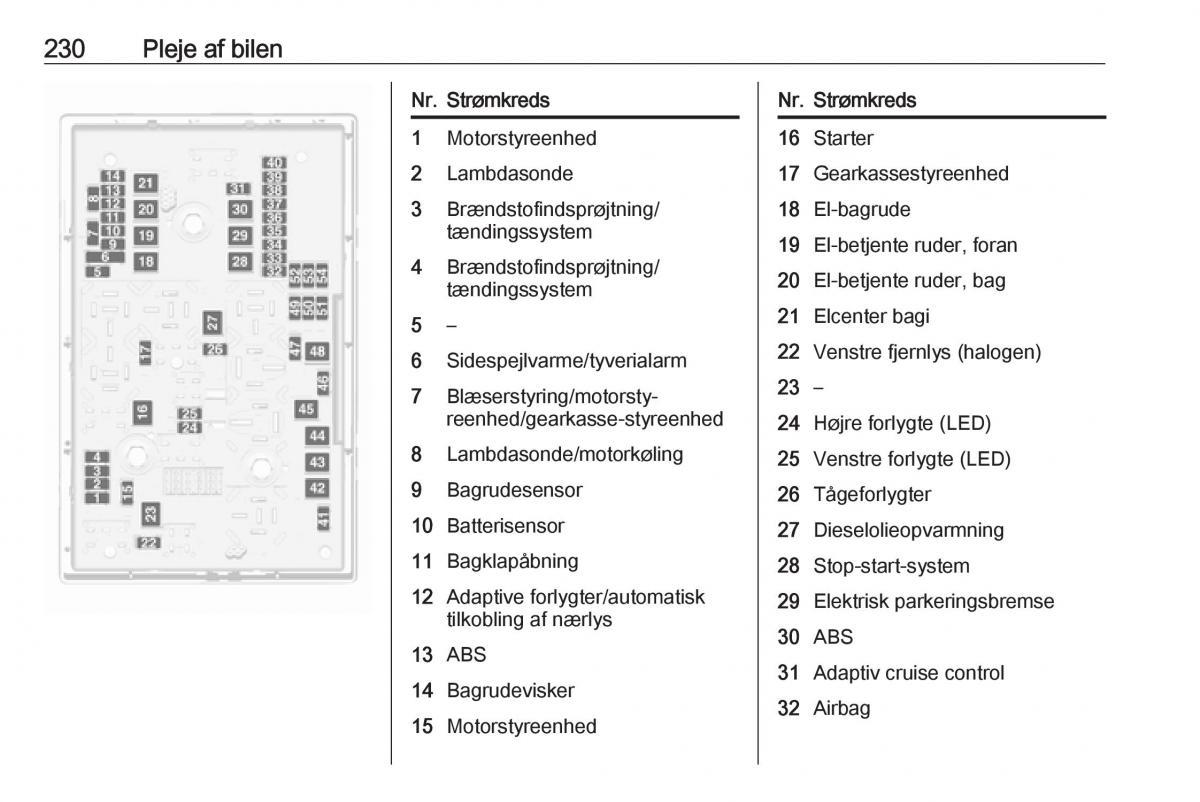 Opel Zafira C FL Bilens instruktionsbog / page 232