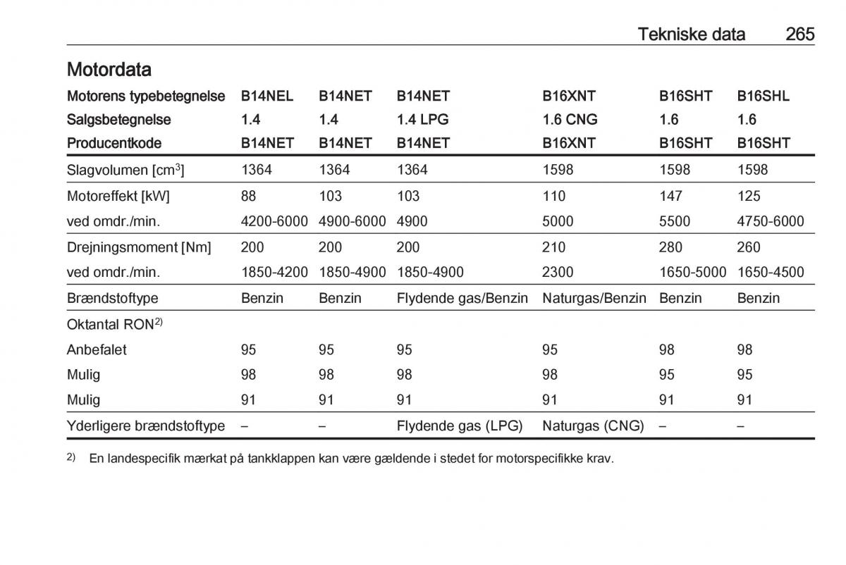 Opel Zafira C FL Bilens instruktionsbog / page 267