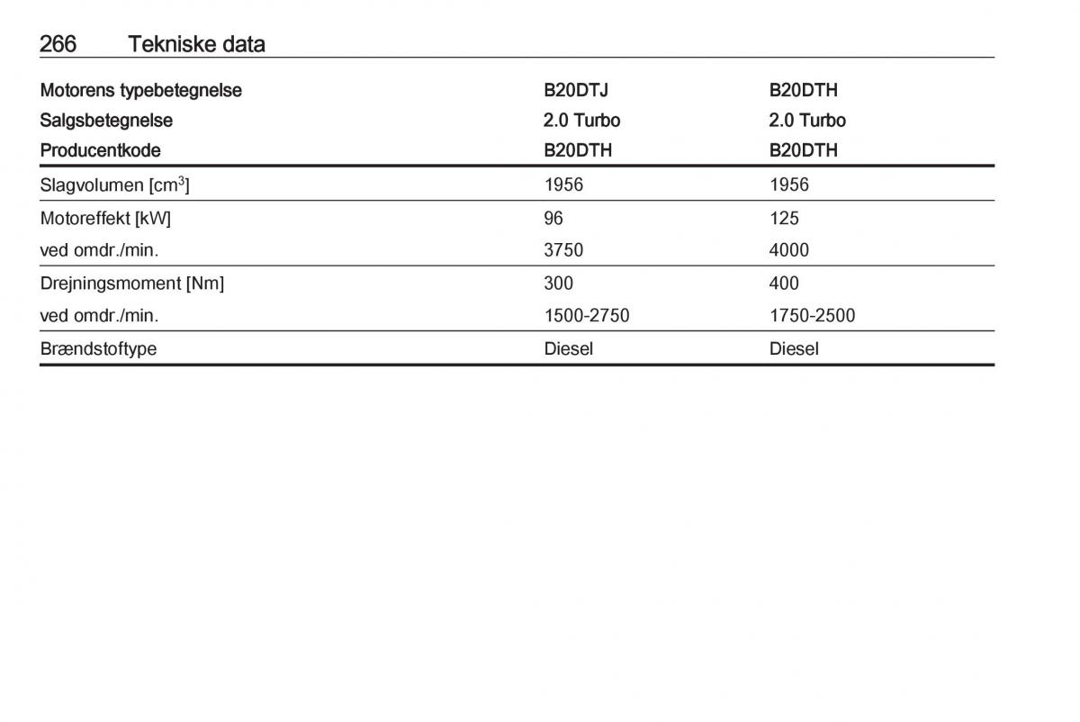 Opel Zafira C FL Bilens instruktionsbog / page 268