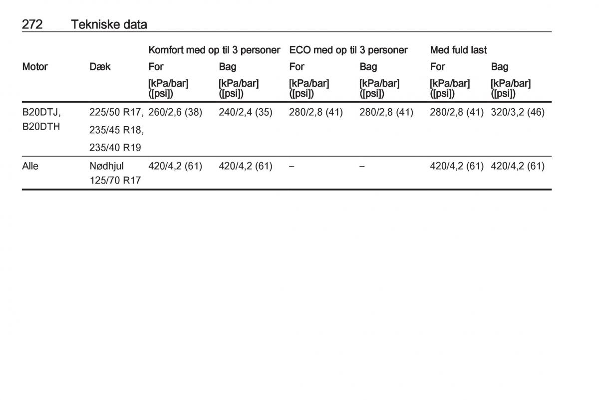 Opel Zafira C FL Bilens instruktionsbog / page 274