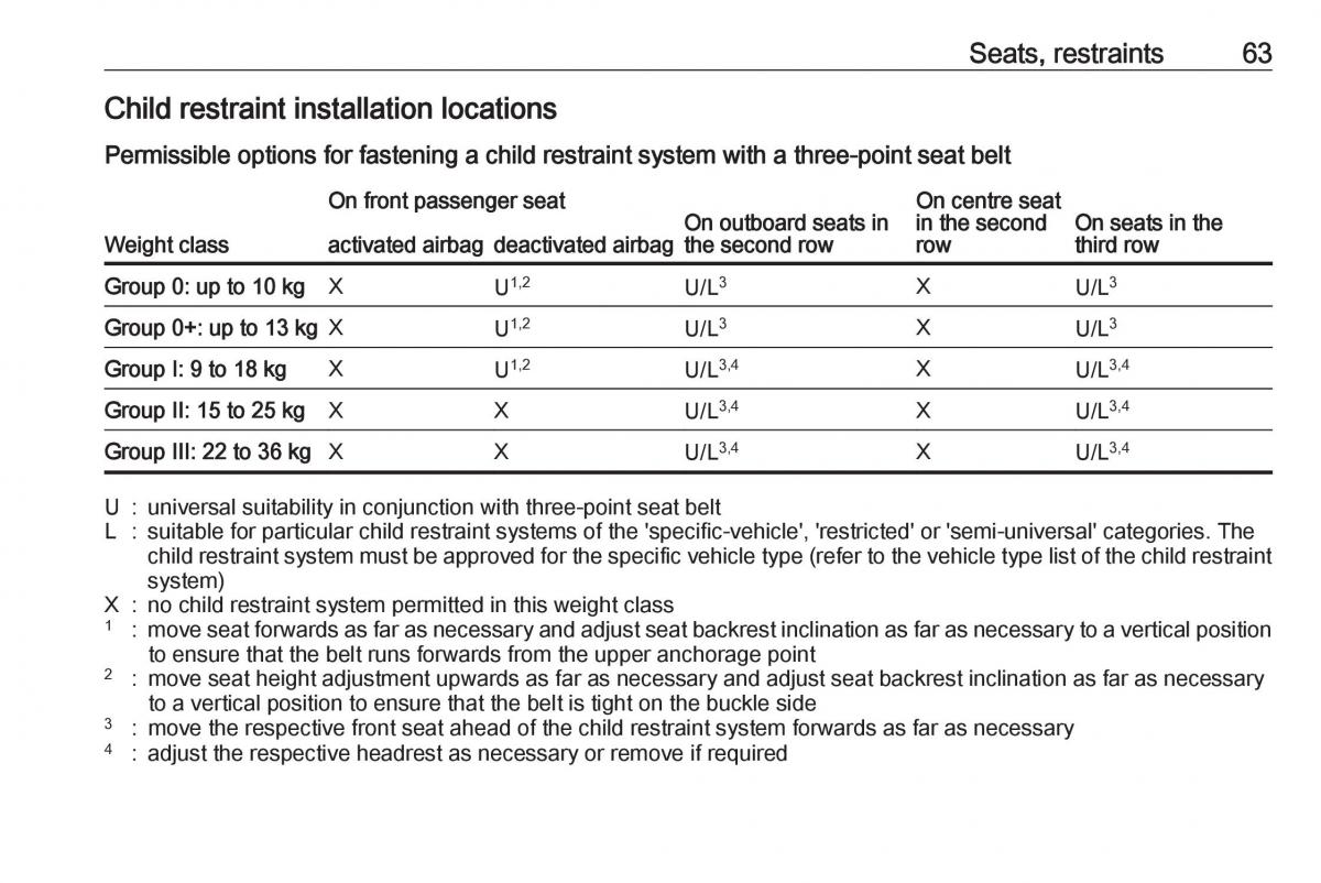 Opel Zafira C FL owners manual / page 65