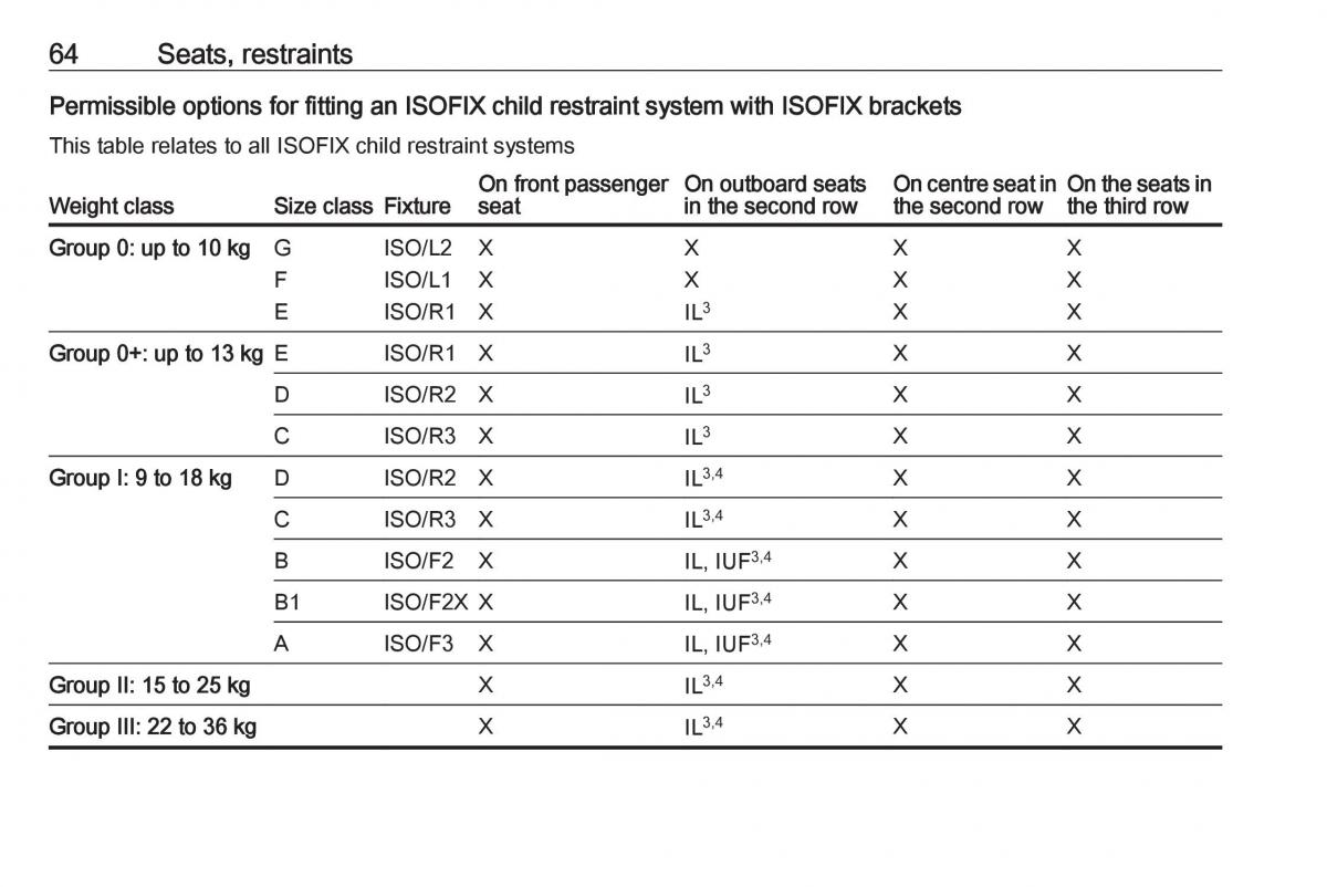 Opel Zafira C FL owners manual / page 66