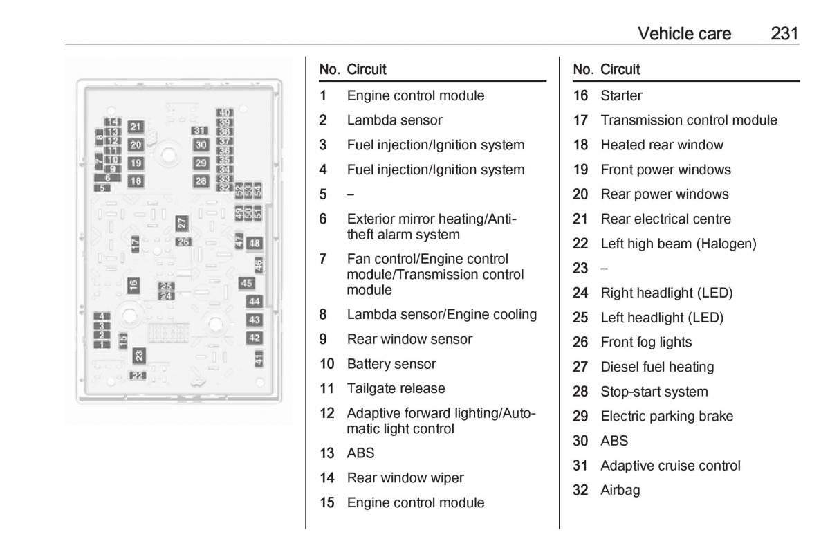 Opel Zafira C FL owners manual / page 233