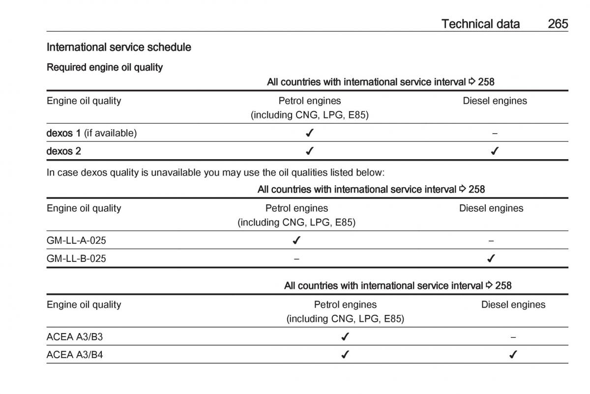 Opel Zafira C FL owners manual / page 267