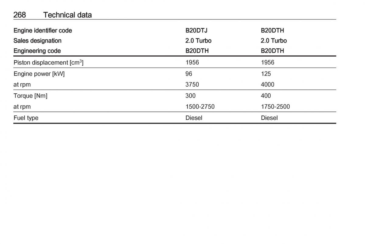 Opel Zafira C FL owners manual / page 270