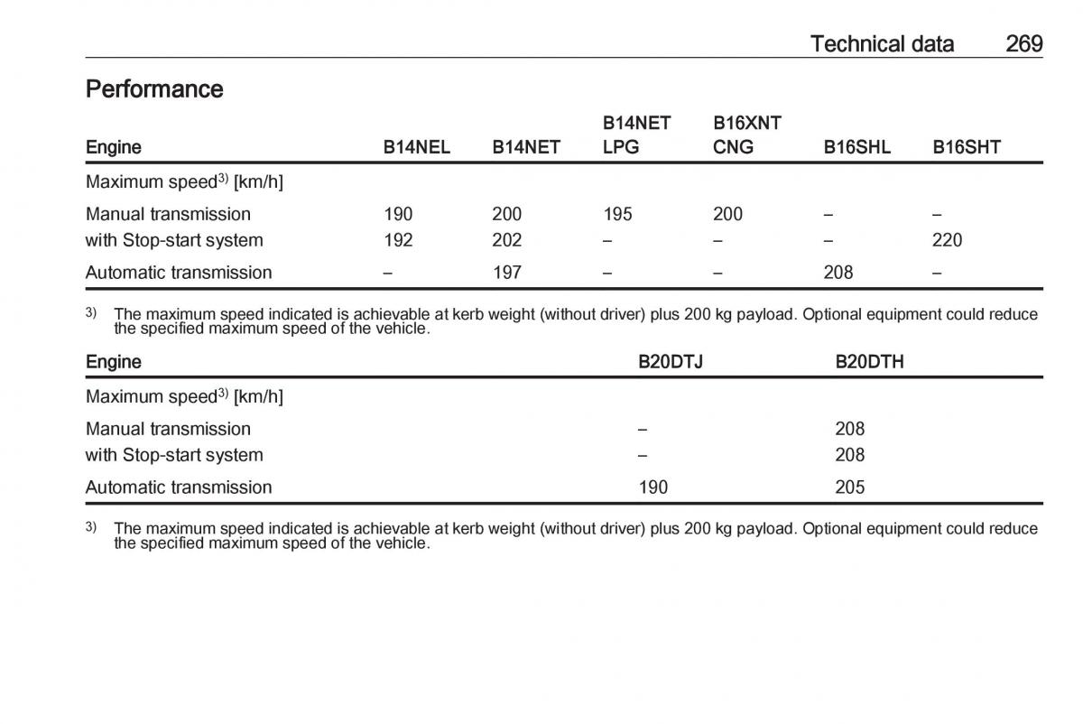 Opel Zafira C FL owners manual / page 271