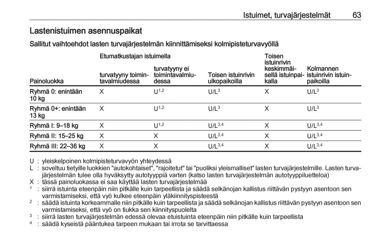 Opel Zafira C FL omistajan kasikirja / page 65