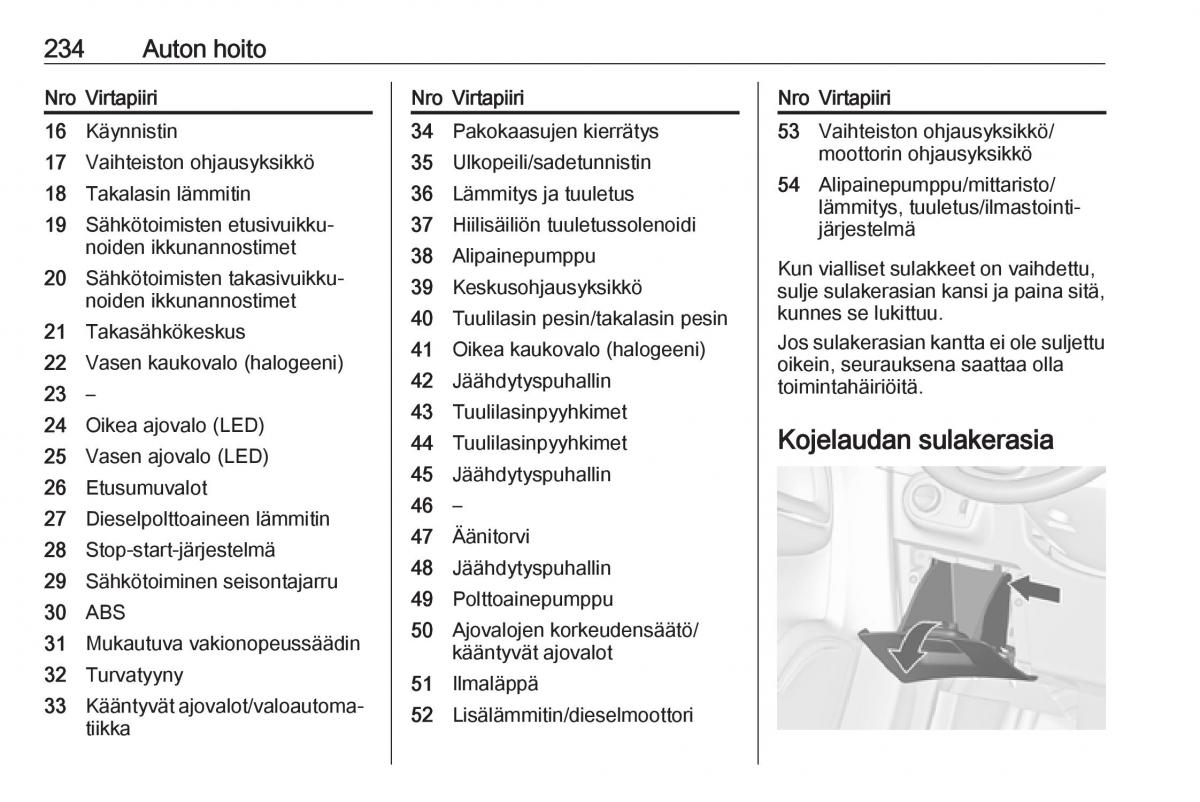 Opel Zafira C FL omistajan kasikirja / page 236