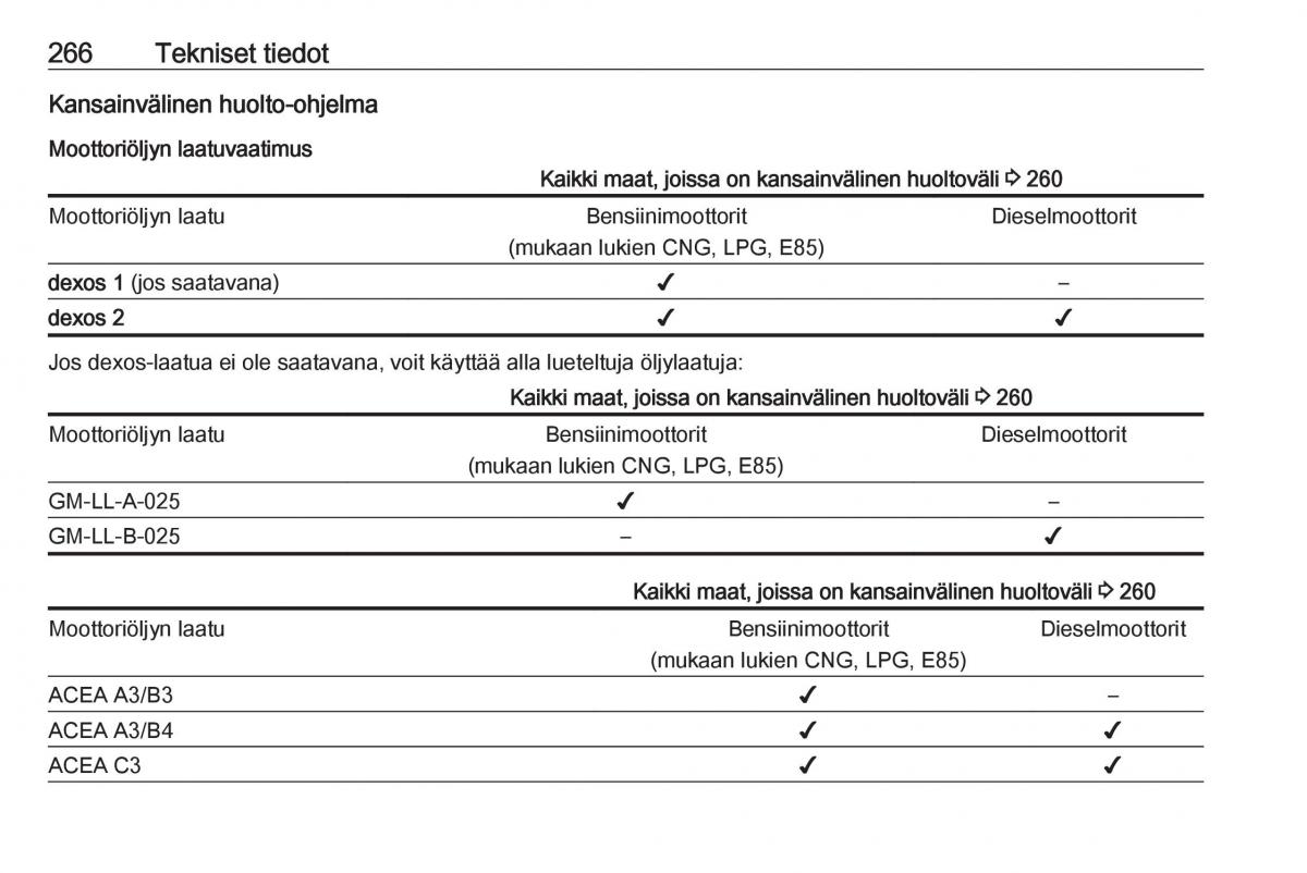 Opel Zafira C FL omistajan kasikirja / page 268