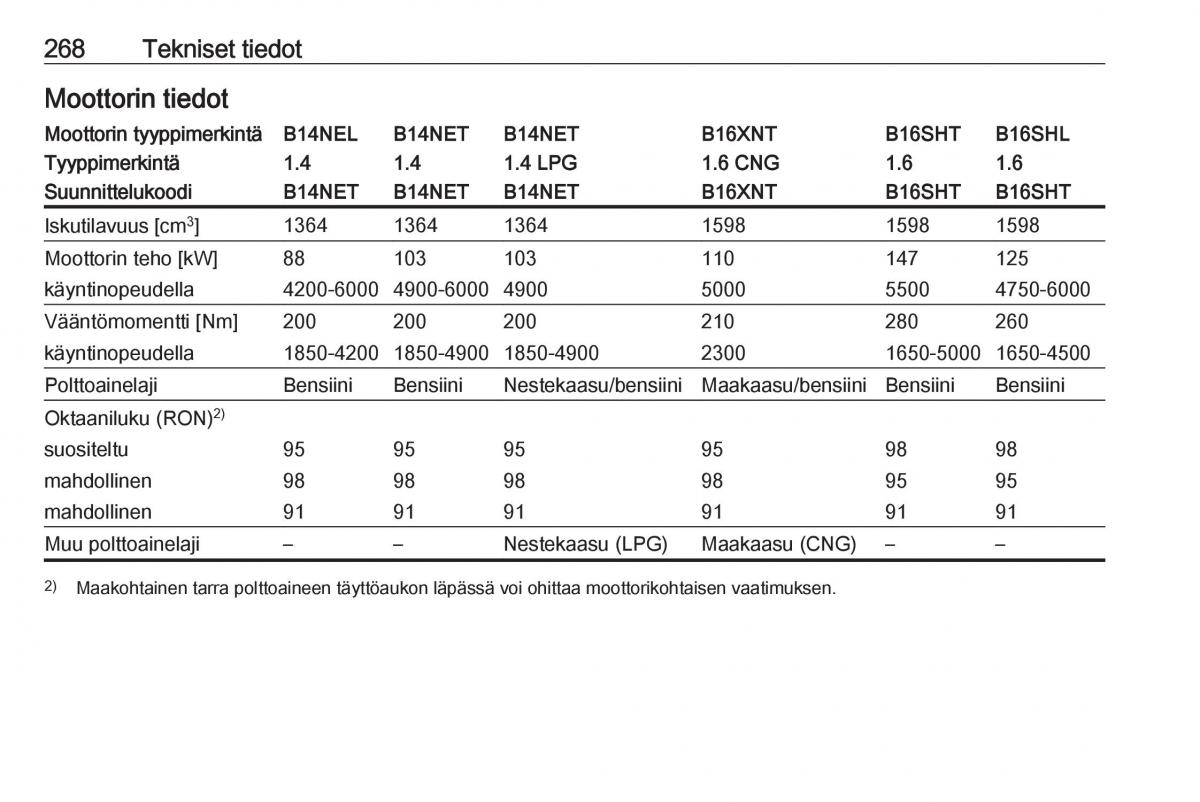 Opel Zafira C FL omistajan kasikirja / page 270