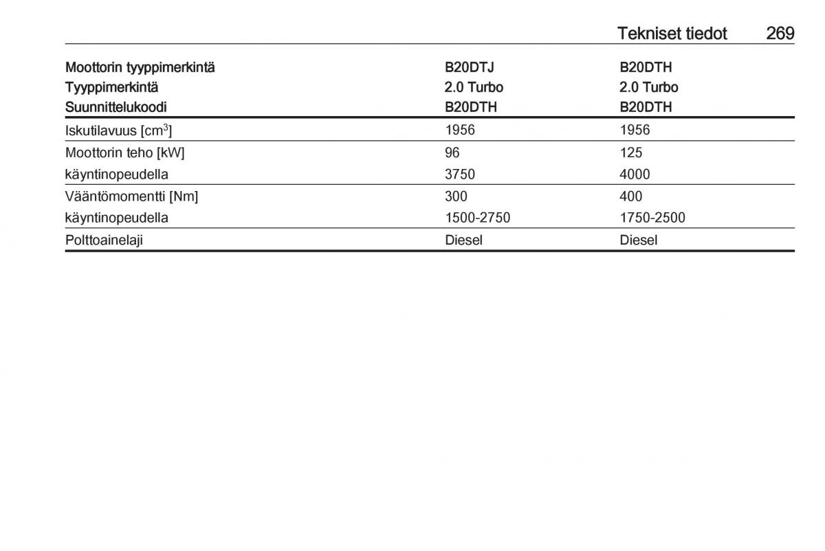 Opel Zafira C FL omistajan kasikirja / page 271