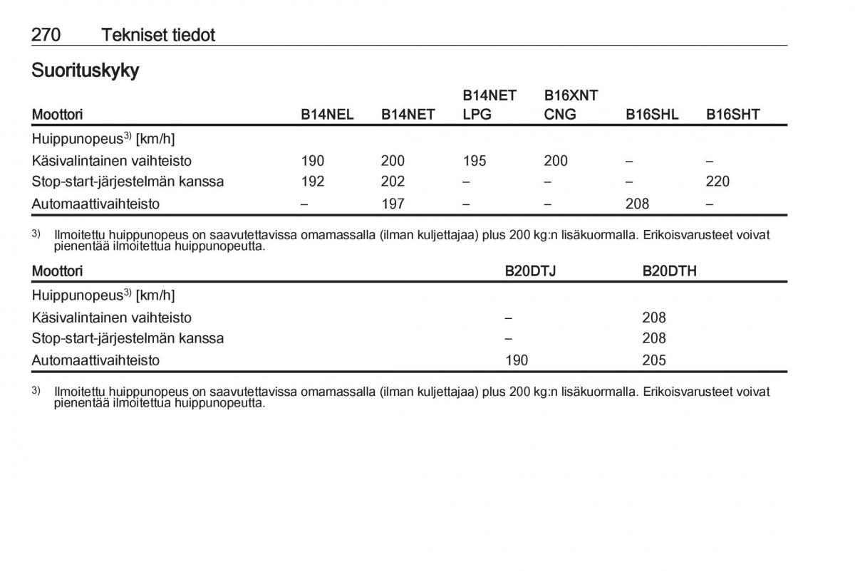 Opel Zafira C FL omistajan kasikirja / page 272