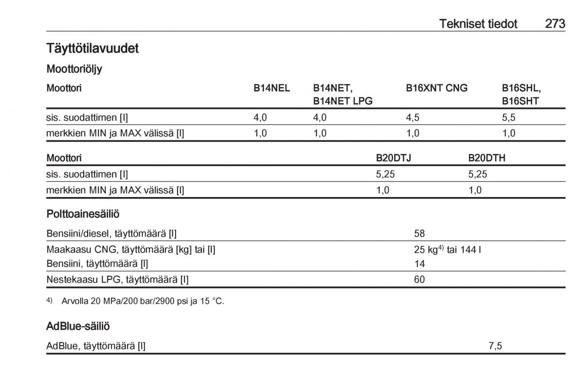 Opel Zafira C FL omistajan kasikirja / page 275