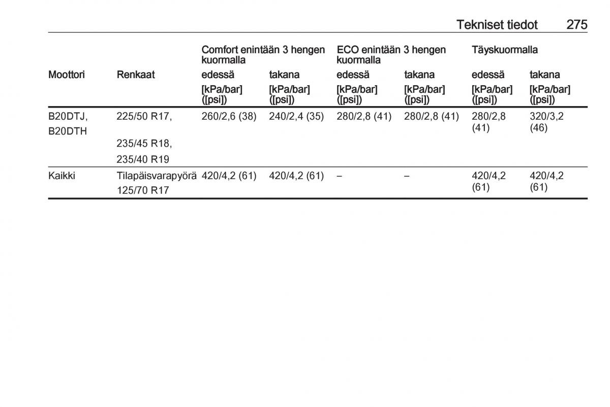 Opel Zafira C FL omistajan kasikirja / page 277