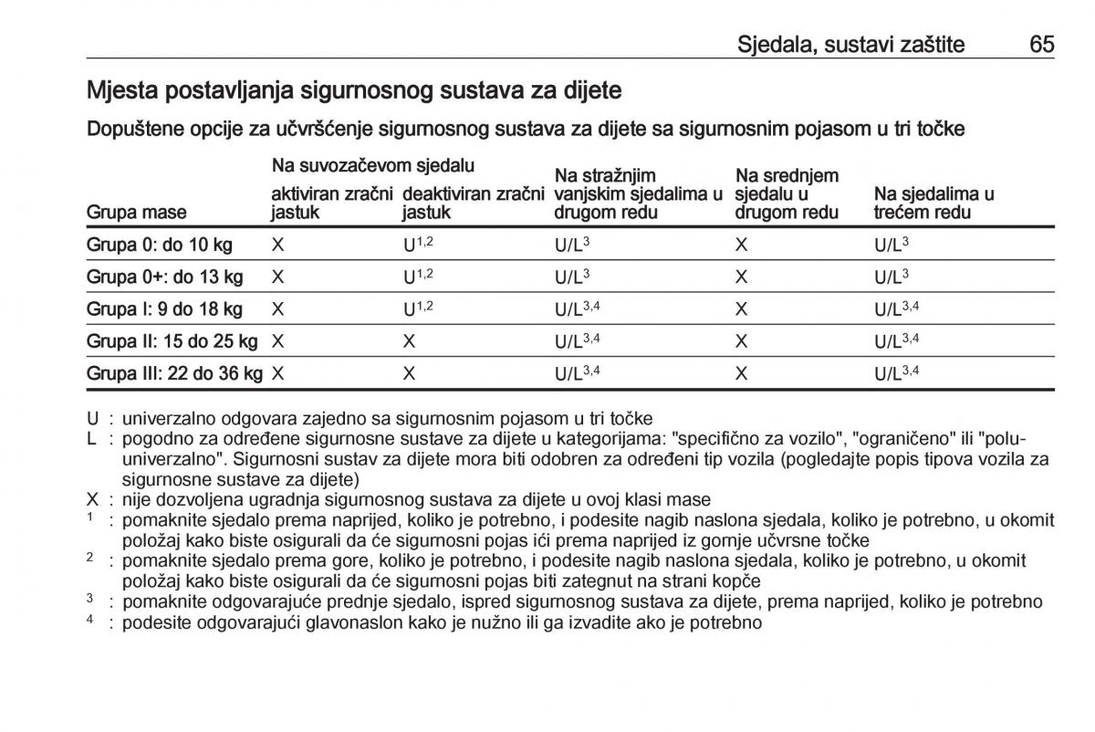 Opel Zafira C FL vlasnicko uputstvo / page 67