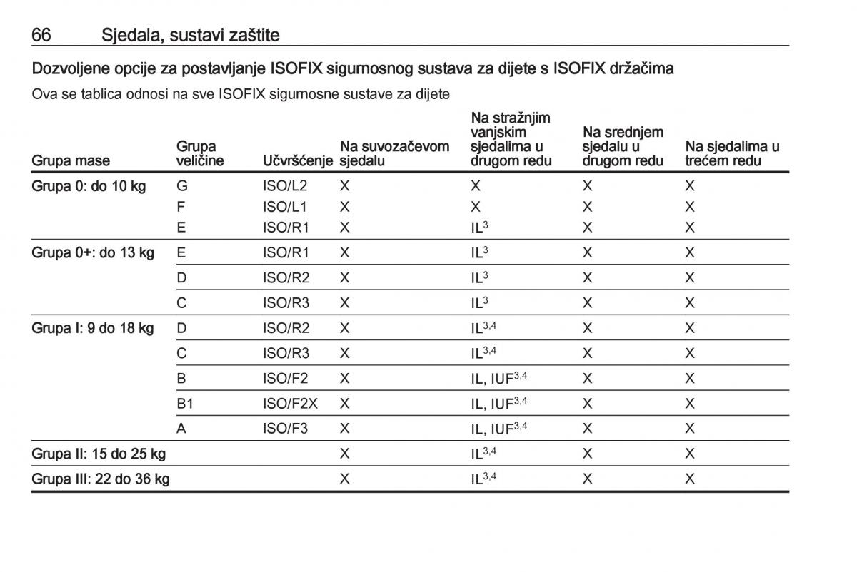 Opel Zafira C FL vlasnicko uputstvo / page 68