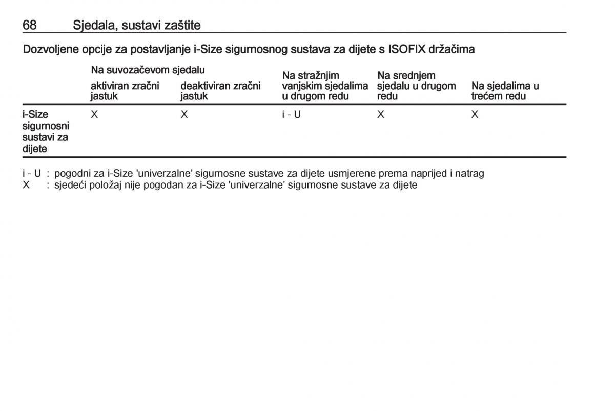 Opel Zafira C FL vlasnicko uputstvo / page 70