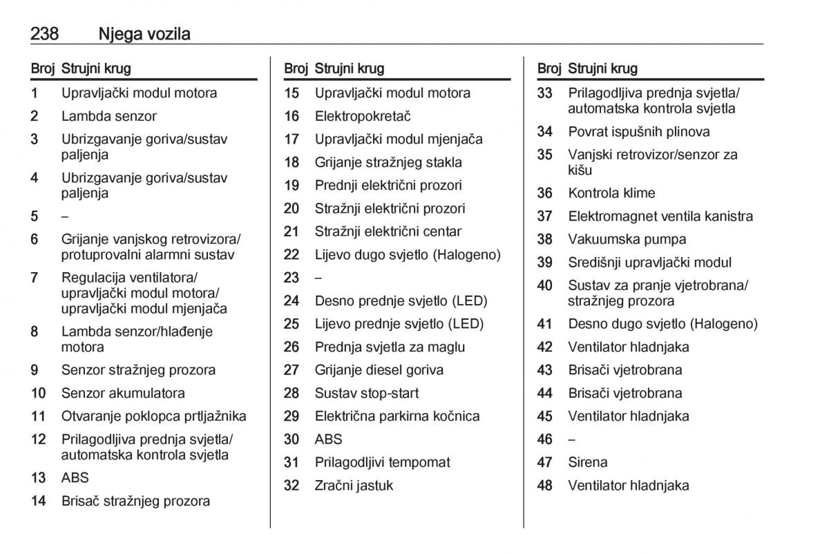 Opel Zafira C FL vlasnicko uputstvo / page 240