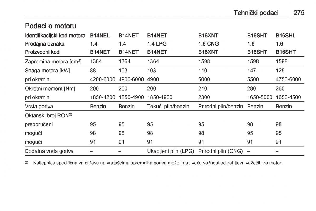 Opel Zafira C FL vlasnicko uputstvo / page 277