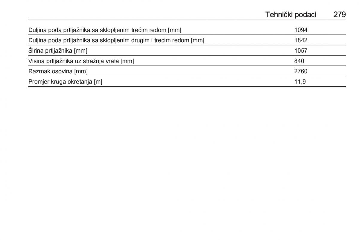 Opel Zafira C FL vlasnicko uputstvo / page 281