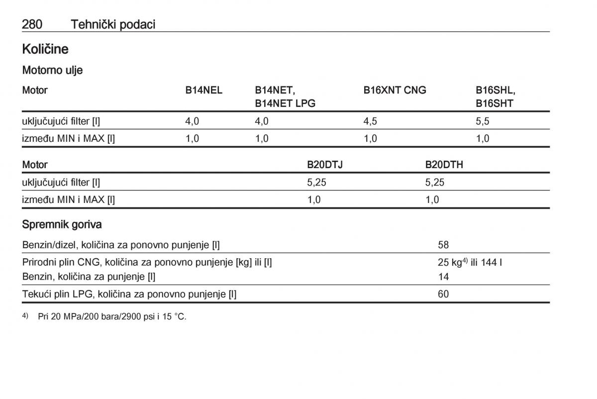 Opel Zafira C FL vlasnicko uputstvo / page 282