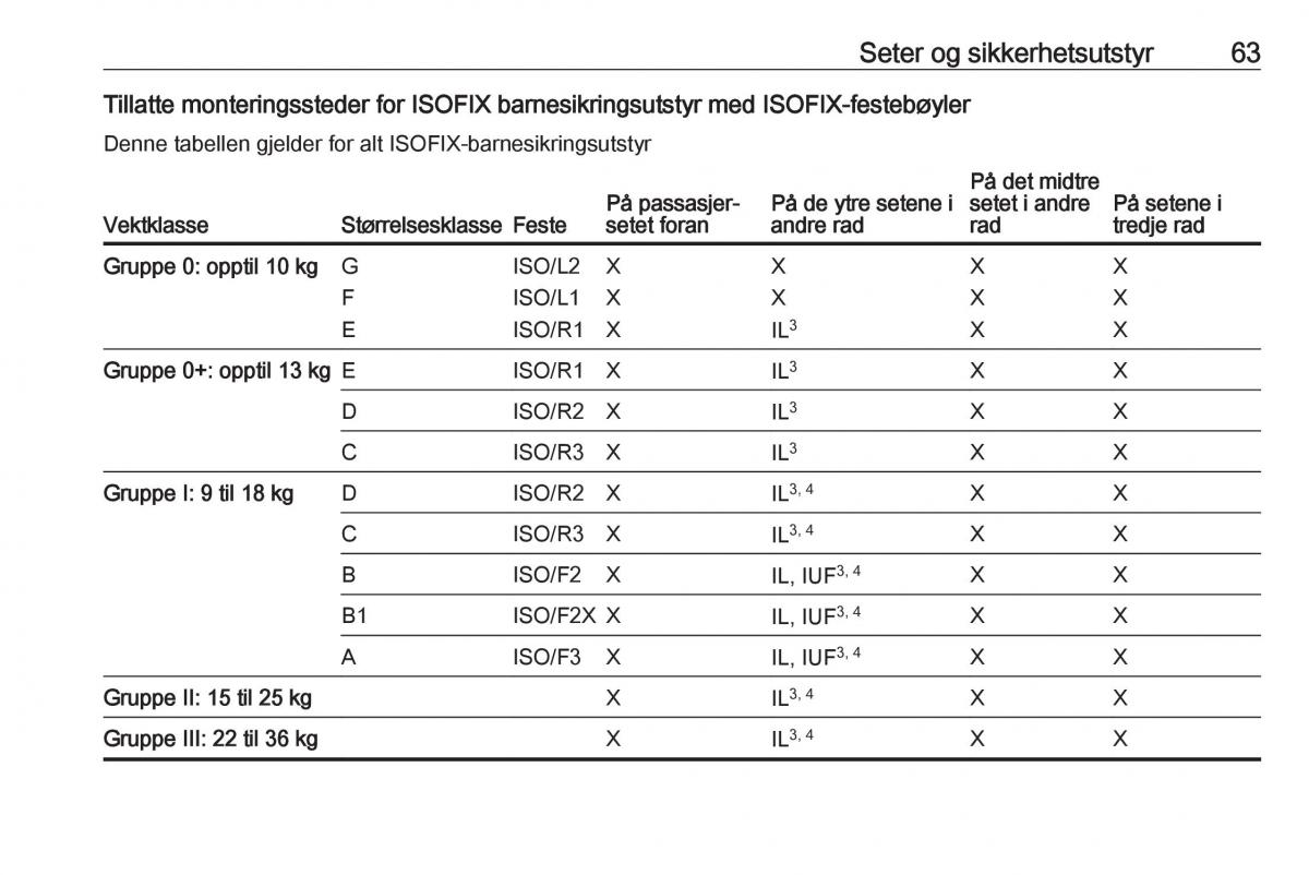 Opel Zafira C FL bruksanvisningen / page 65