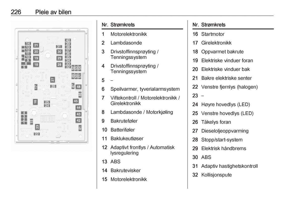 manual  Opel Zafira C FL bruksanvisningen / page 228