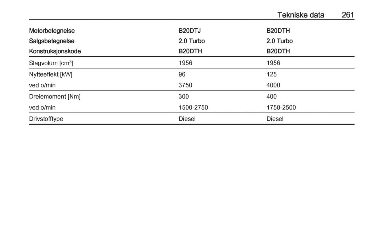 manual  Opel Zafira C FL bruksanvisningen / page 263