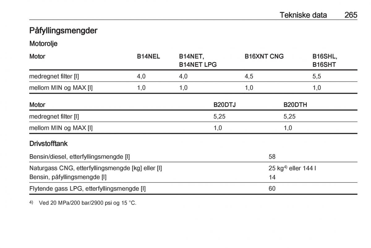 manual  Opel Zafira C FL bruksanvisningen / page 267