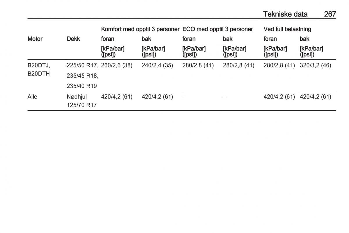 Opel Zafira C FL bruksanvisningen / page 269