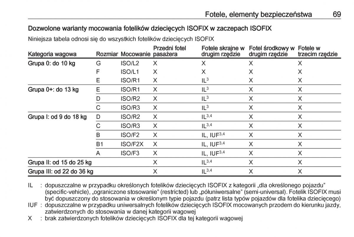 manual  Opel Zafira C FL instrukcja / page 71