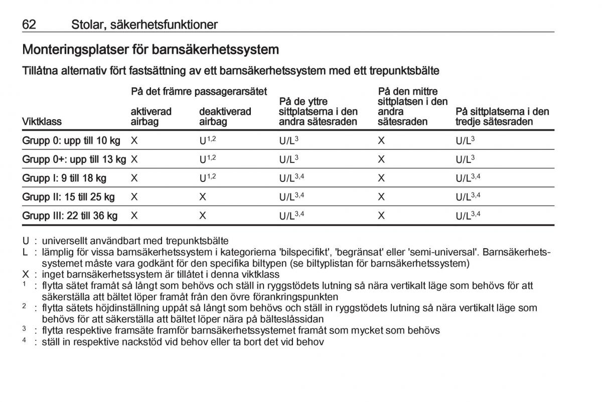 manual  Opel Zafira C FL instruktionsbok / page 64