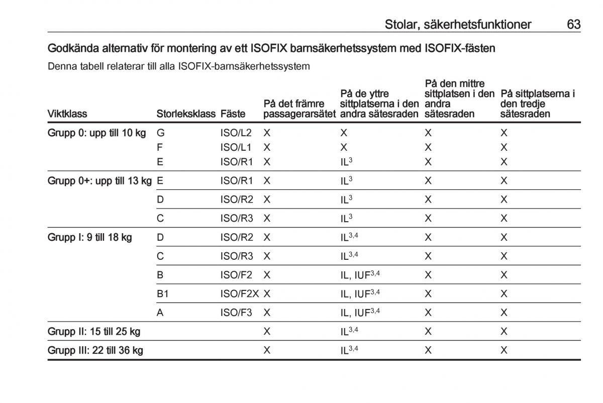 Opel Zafira C FL instruktionsbok / page 65