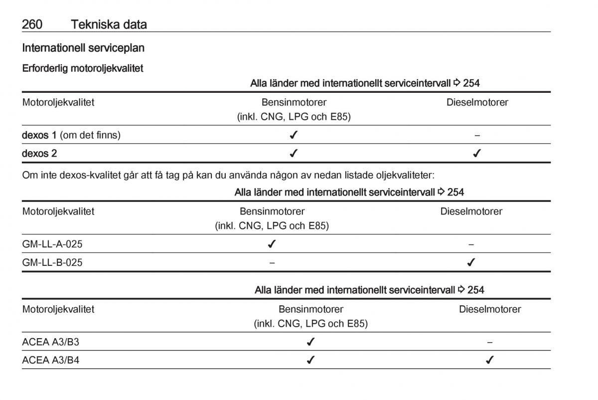 manual  Opel Zafira C FL instruktionsbok / page 262