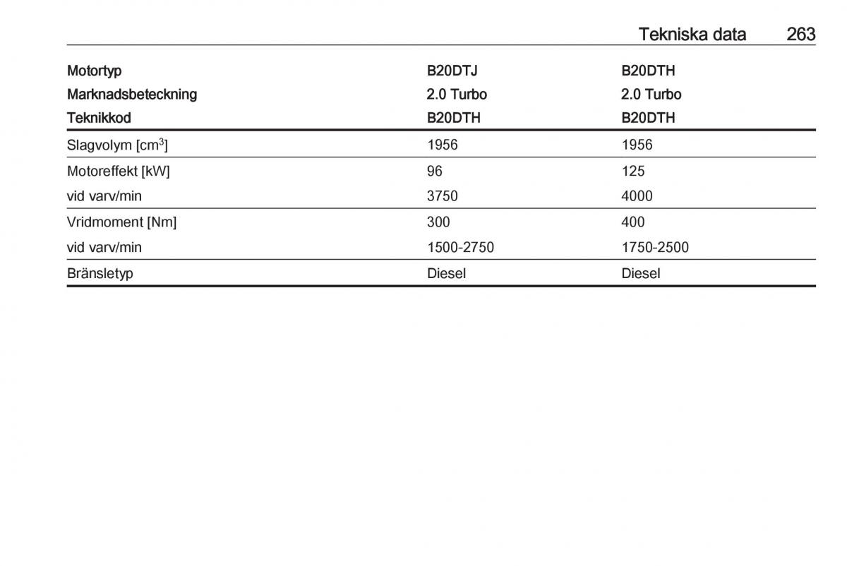 manual  Opel Zafira C FL instruktionsbok / page 265