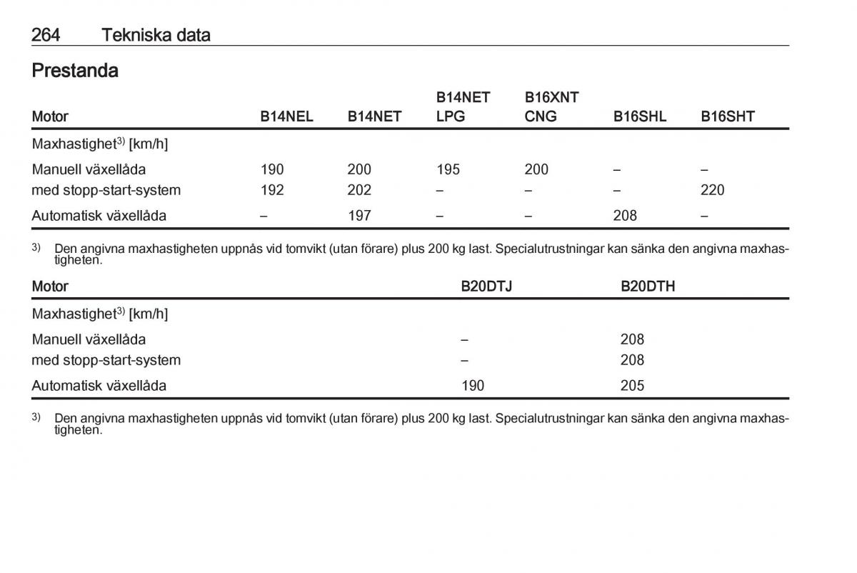 Opel Zafira C FL instruktionsbok / page 266