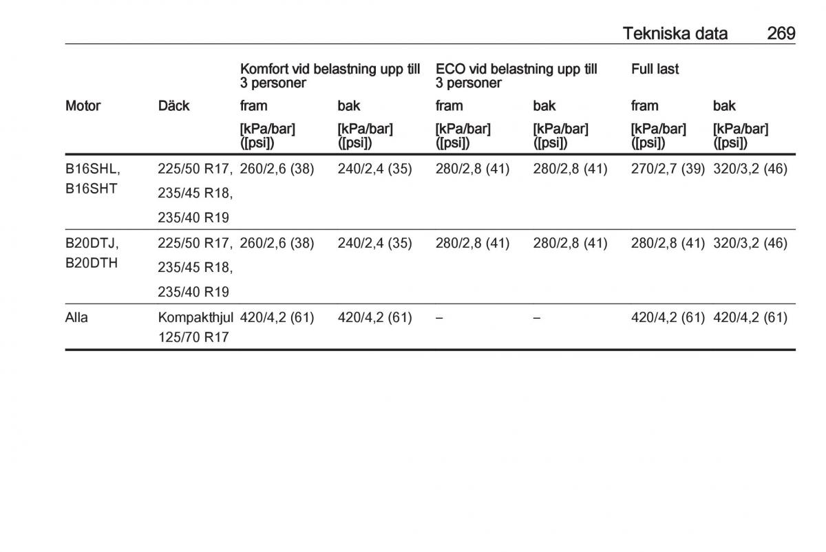 manual  Opel Zafira C FL instruktionsbok / page 271